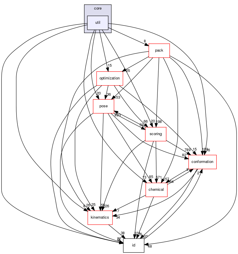 src/core/util