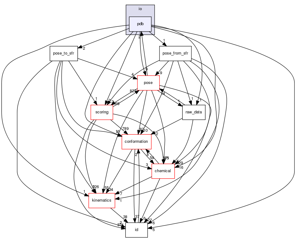 src/core/io/pdb