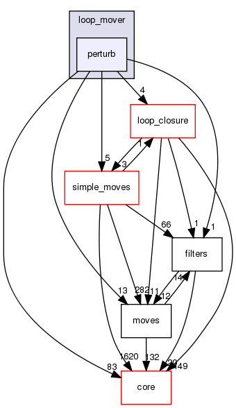 src/protocols/loops/loop_mover/perturb
