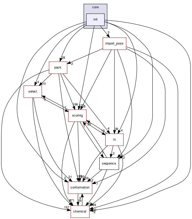 src/core/init