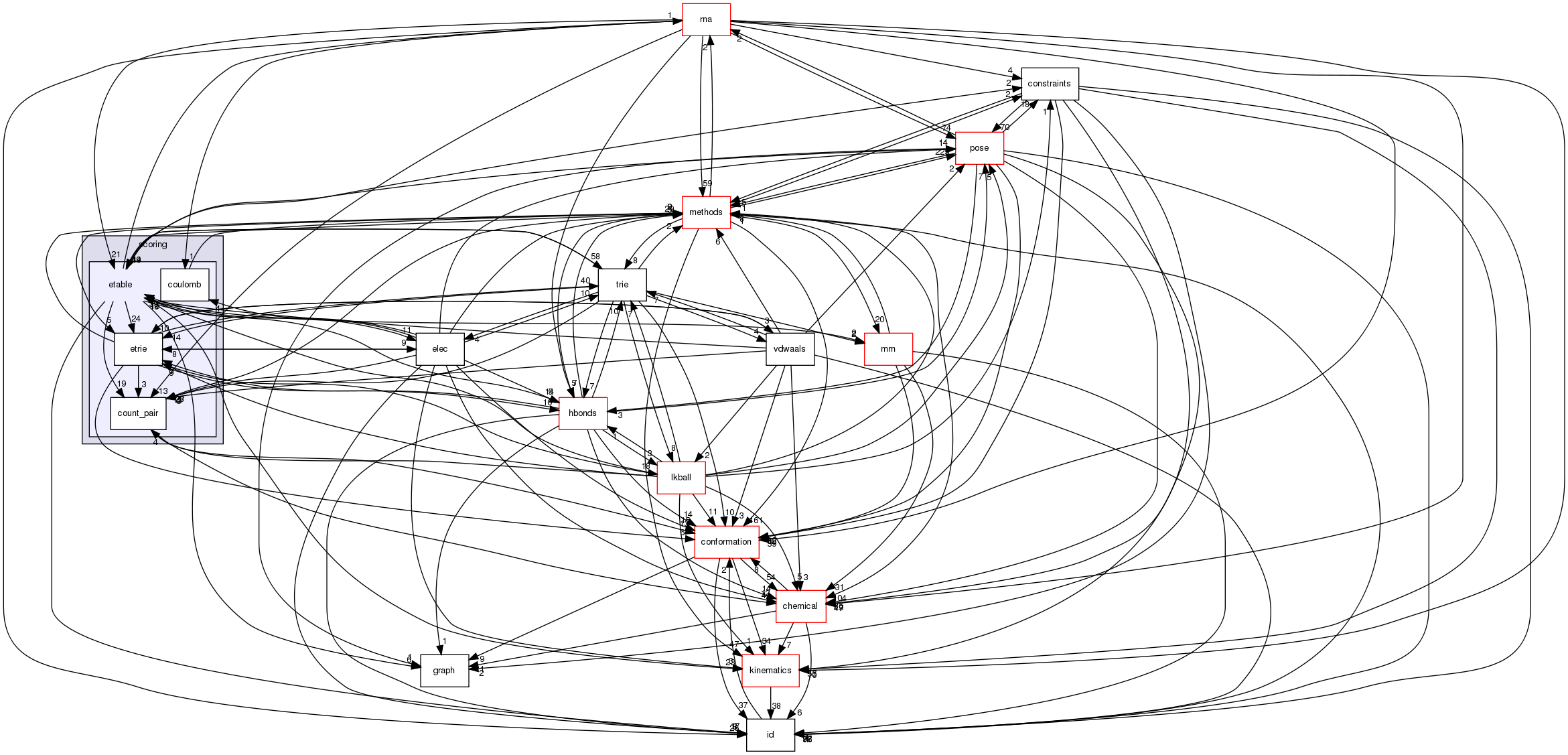 src/core/scoring/etable