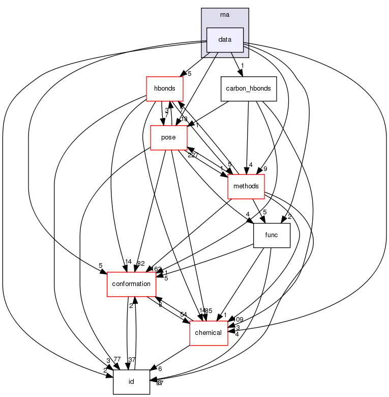 src/core/scoring/rna/data