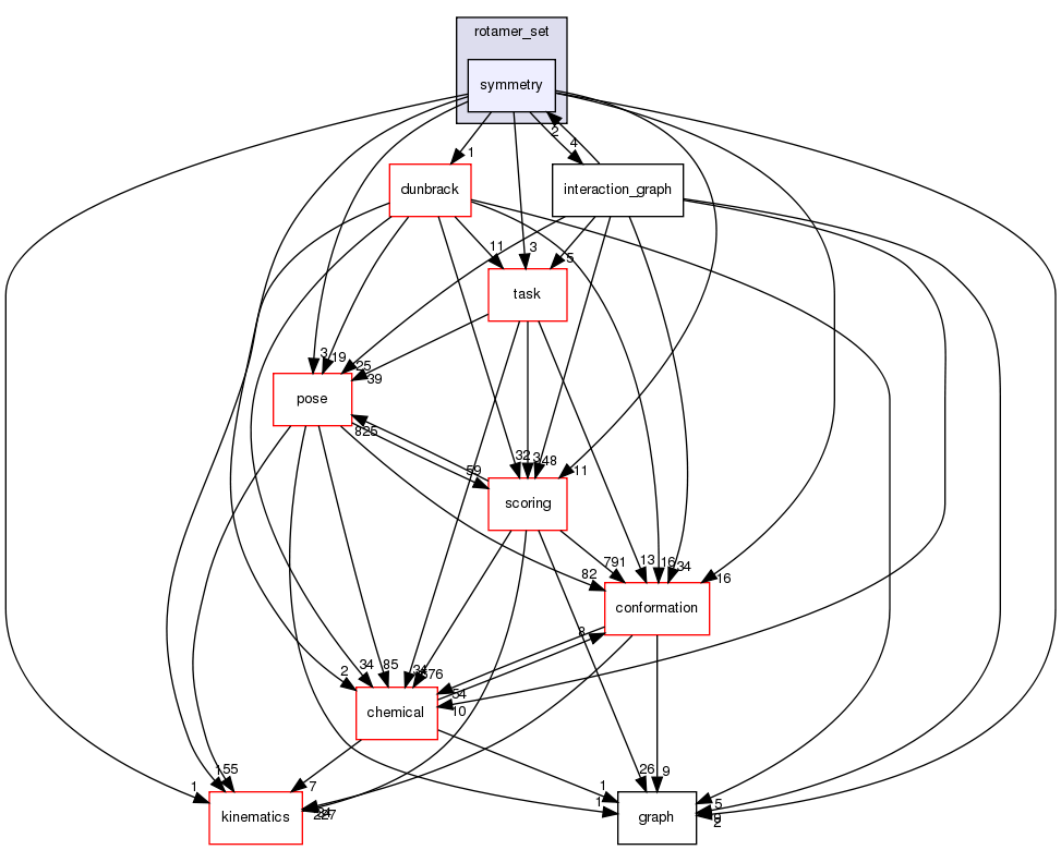 src/core/pack/rotamer_set/symmetry