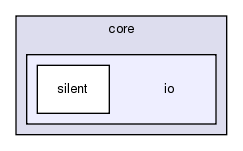 src/python/bindings/src/core/io