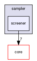 src/protocols/stepwise/sampler/screener