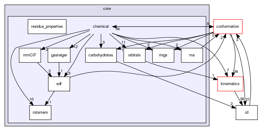 src/core/chemical