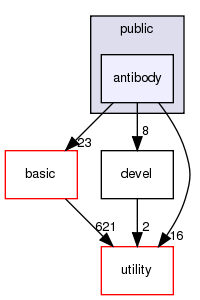 src/apps/public/antibody