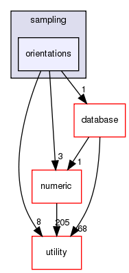src/basic/sampling/orientations