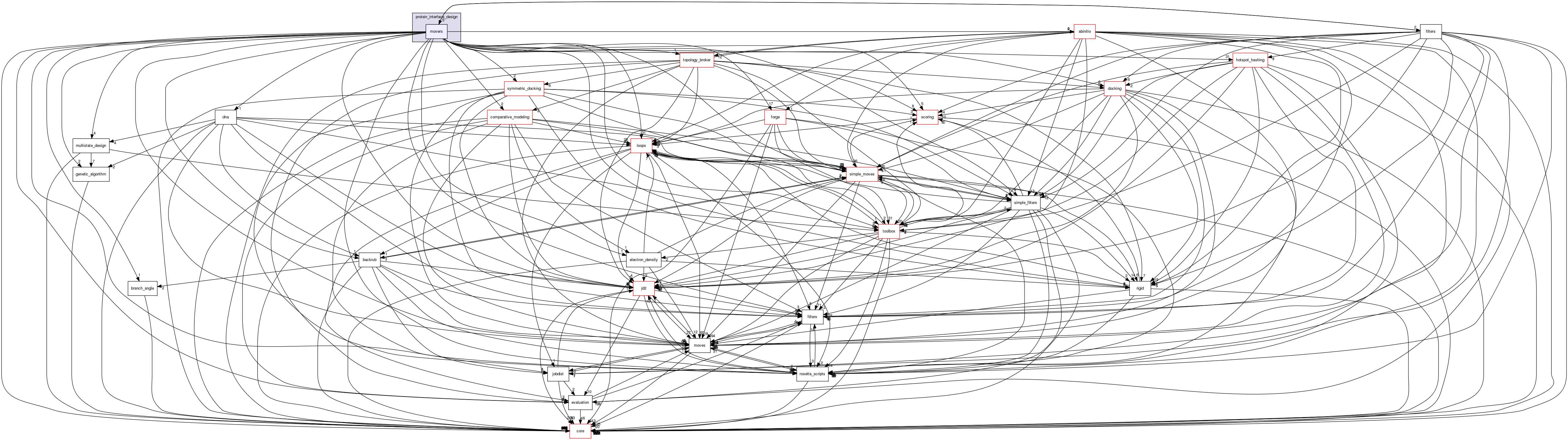 src/protocols/protein_interface_design/movers