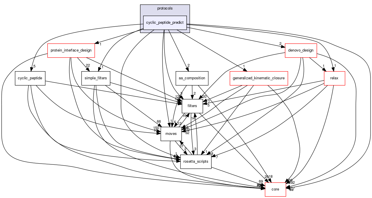 src/protocols/cyclic_peptide_predict