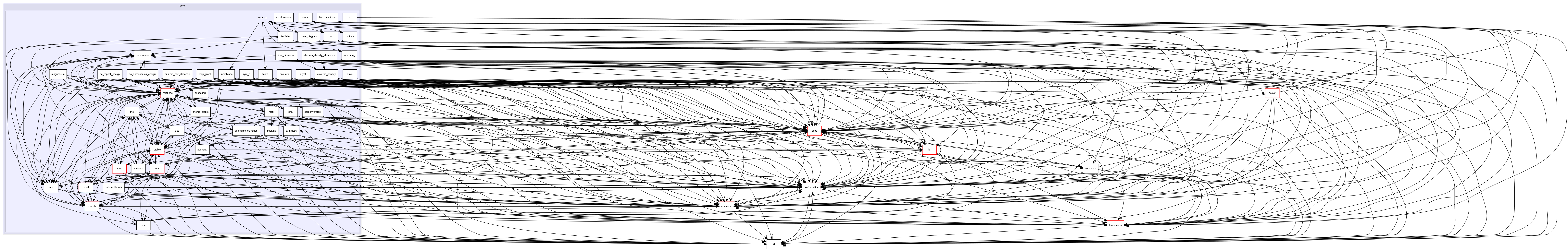 src/core/scoring