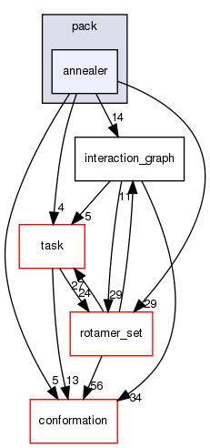 src/core/pack/annealer