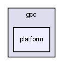 src/platform/windows/64/gcc/platform