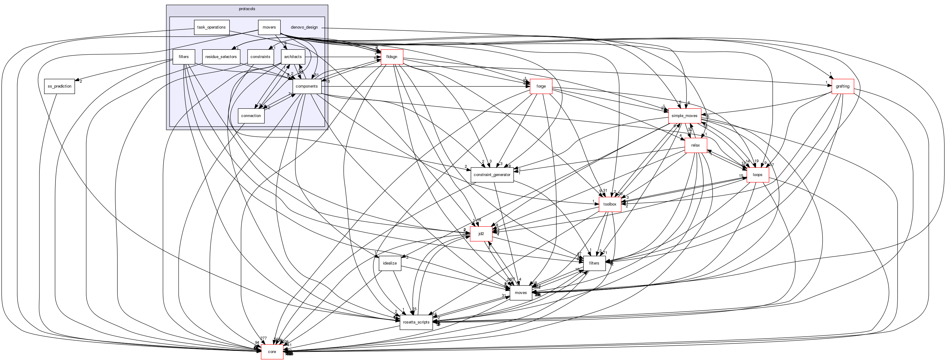 src/protocols/denovo_design