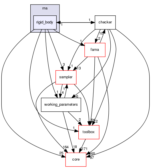 src/protocols/stepwise/modeler/rna/rigid_body