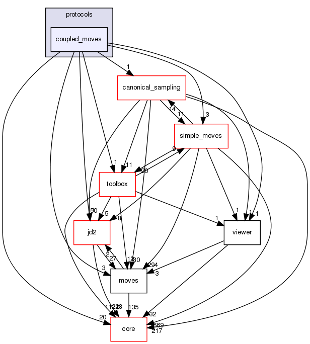 src/protocols/coupled_moves