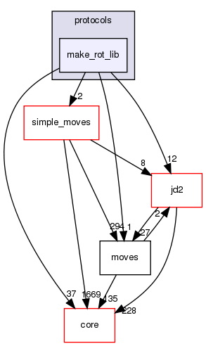 src/protocols/make_rot_lib
