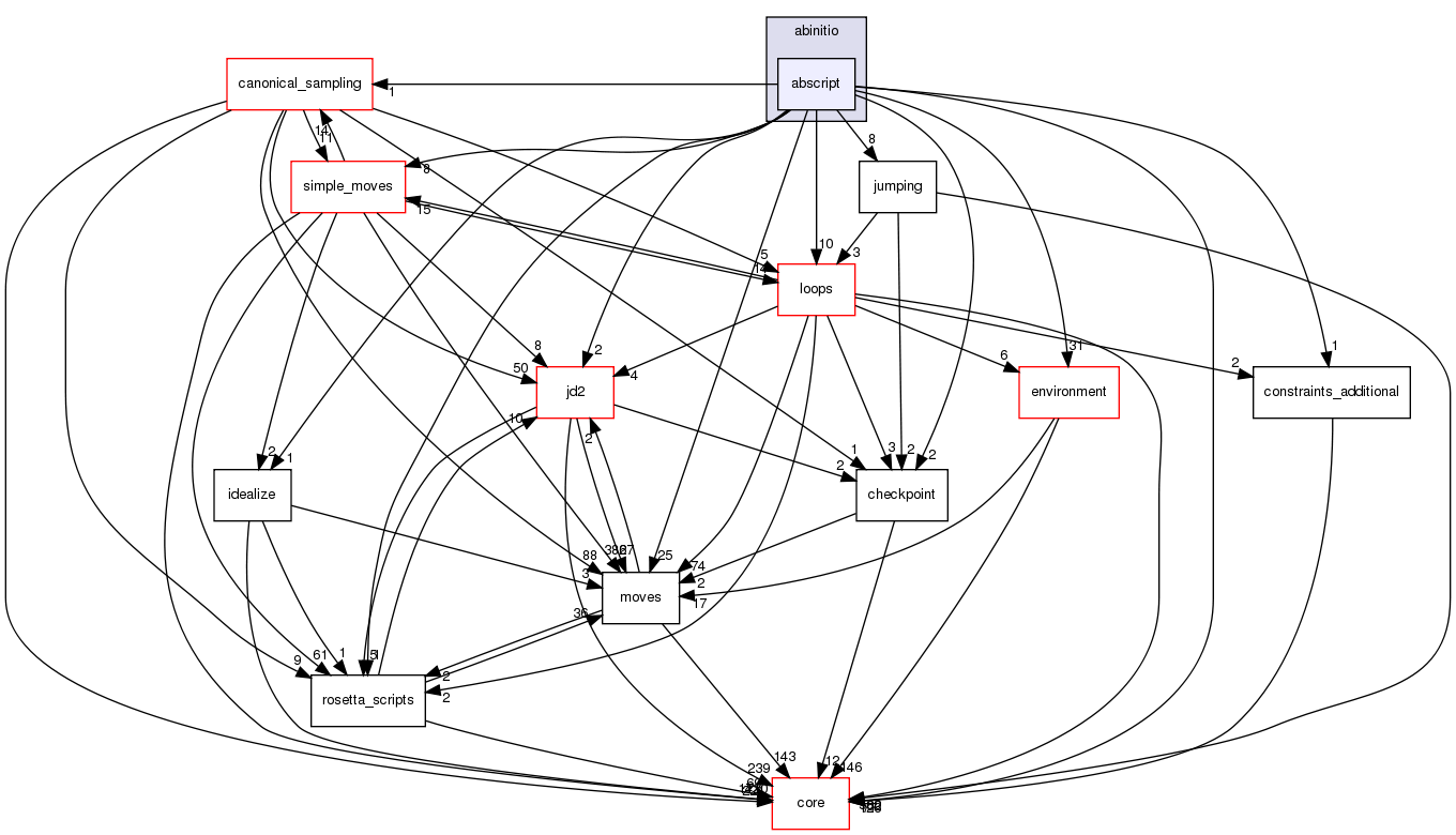 src/protocols/abinitio/abscript