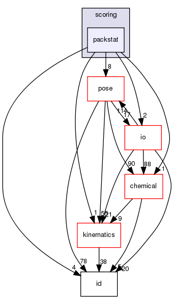 src/core/scoring/packstat