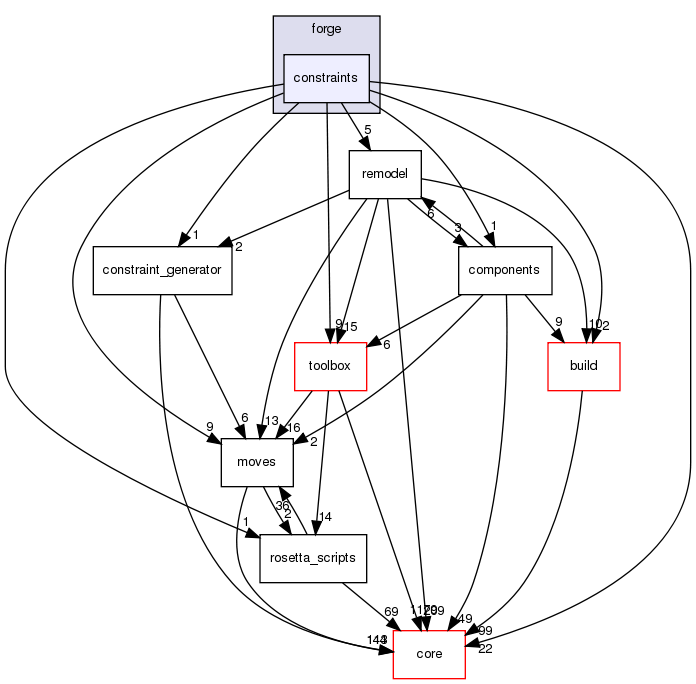 src/protocols/forge/constraints