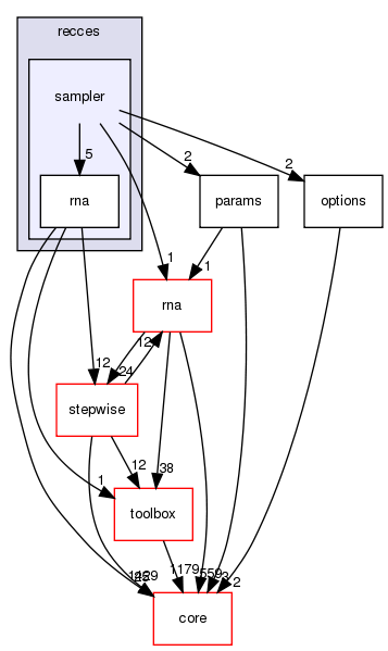 src/protocols/recces/sampler