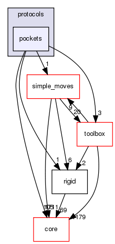 src/protocols/pockets