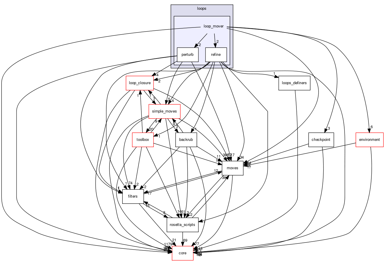src/protocols/loops/loop_mover