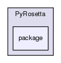 src/python/PyRosetta/package