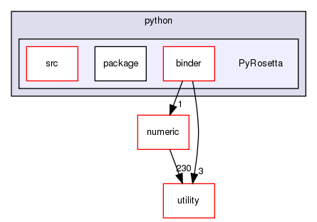 src/python/PyRosetta
