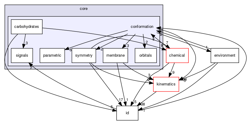src/core/conformation