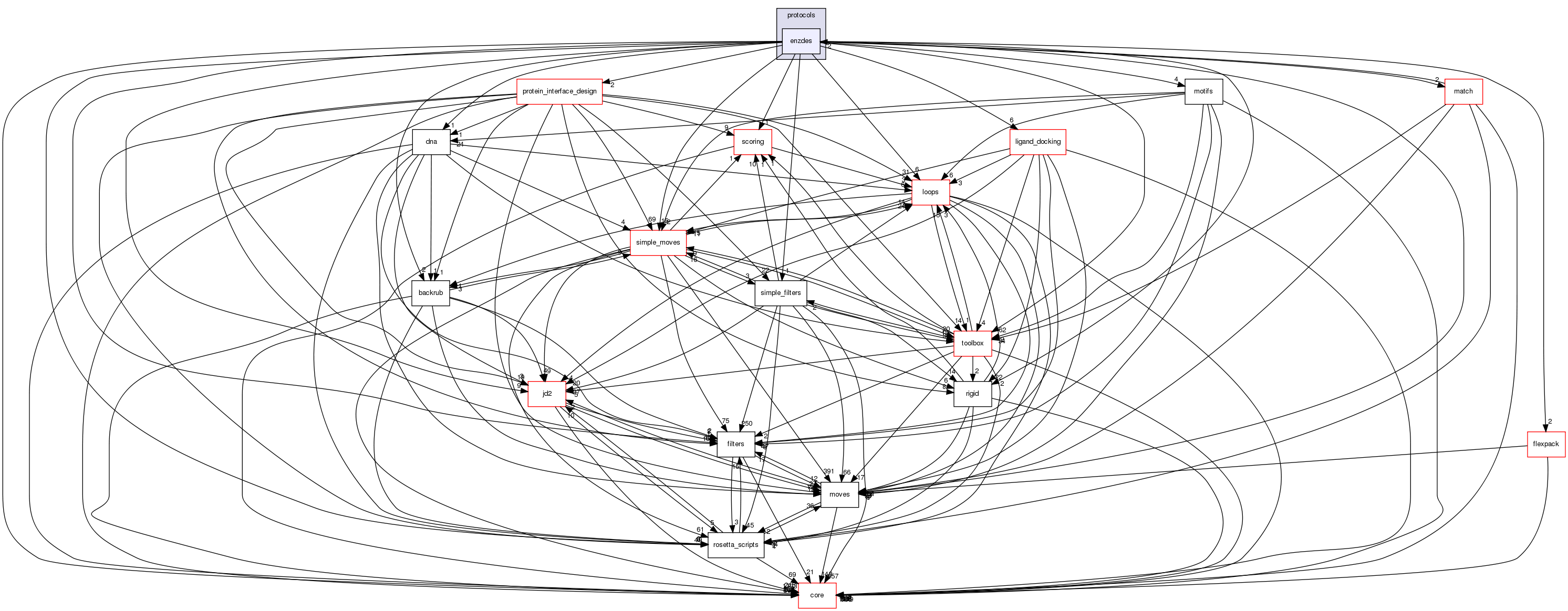src/protocols/enzdes