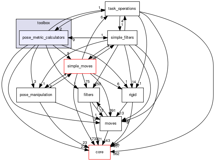 src/protocols/toolbox/pose_metric_calculators