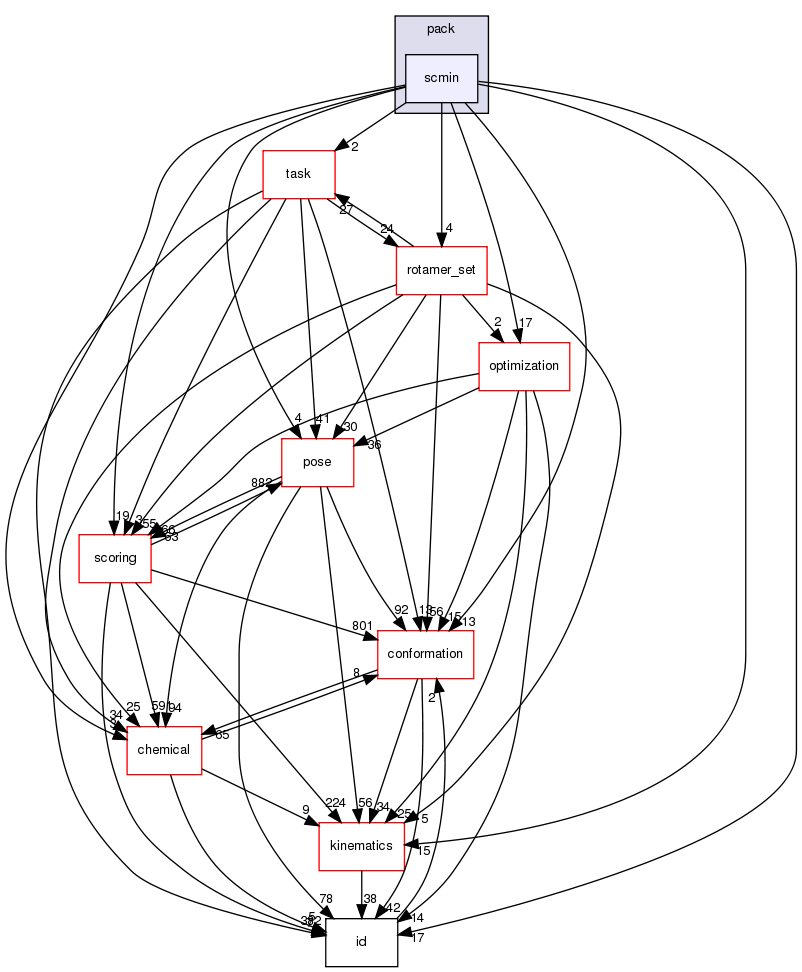src/core/pack/scmin