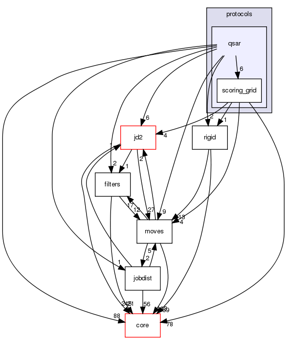 src/protocols/qsar