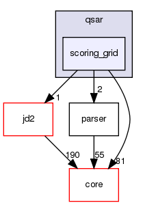 src/protocols/qsar/scoring_grid