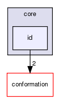 src/core/id