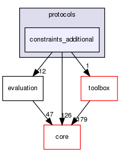 src/protocols/constraints_additional
