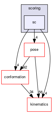 src/core/scoring/sc