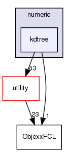 src/numeric/kdtree