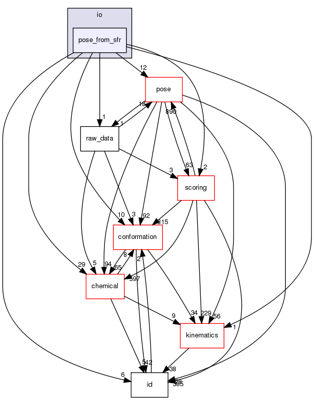 src/core/io/pose_from_sfr