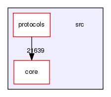 src