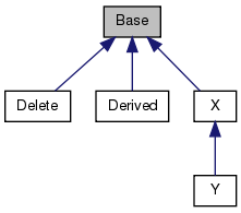 Inheritance graph