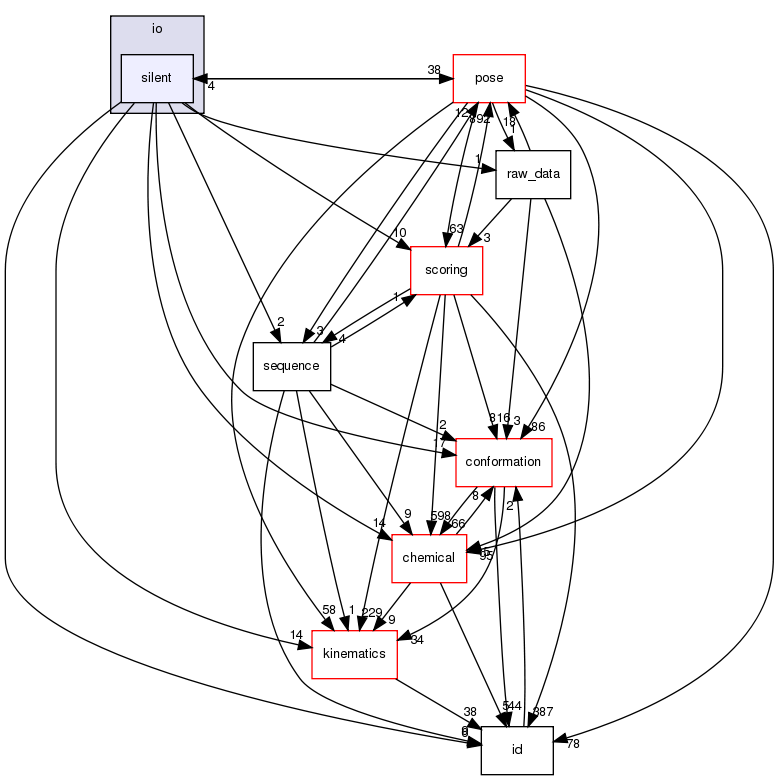 src/core/io/silent