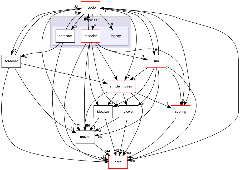 src/protocols/stepwise/legacy