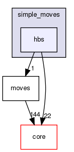 src/protocols/simple_moves/hbs