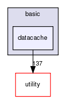 src/basic/datacache