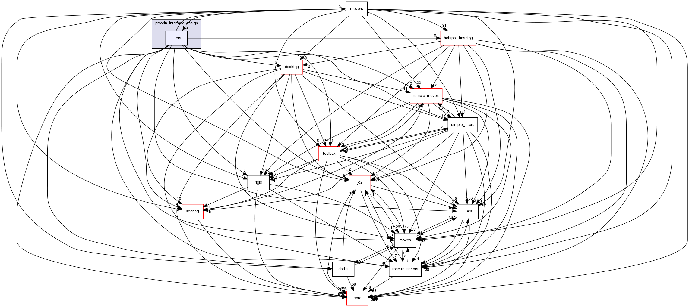 src/protocols/protein_interface_design/filters
