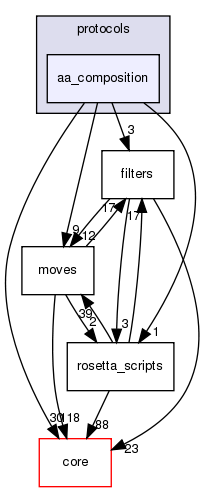src/protocols/aa_composition