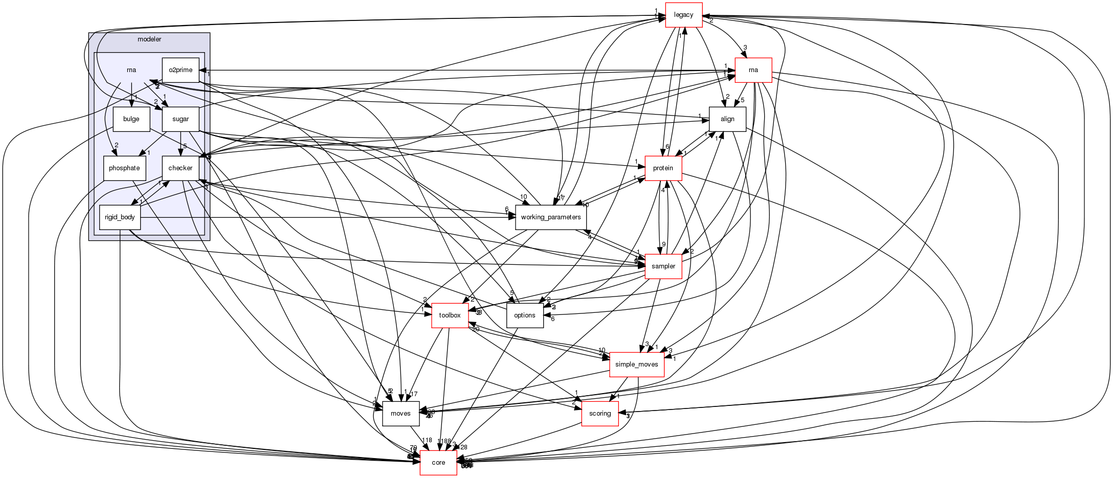src/protocols/stepwise/modeler/rna
