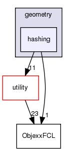 src/numeric/geometry/hashing